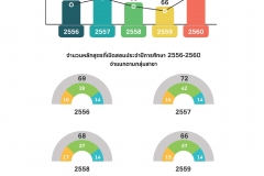 annual-wu2017-28-02-61_Page_88