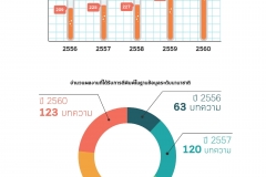 annual-wu2017-28-02-61_Page_93