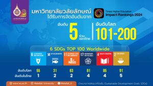 มวล.จัดอันดับ 5 ร่วมของไทย อันดับ 101-200อันดับโลก