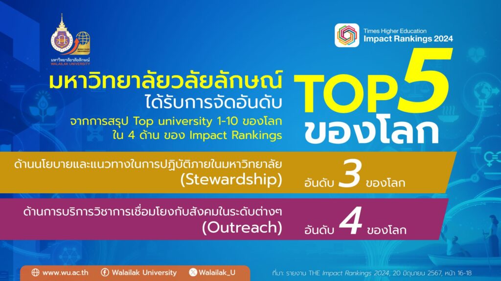 ก้าวกระโดด! ม.วลัยลักษณ์ ติด TOP5 มหาวิทยาลัยชั้นนำของโลกด้าน Stewardship และ Outreach จากรายงาน THE Impact Rankings 2024 1