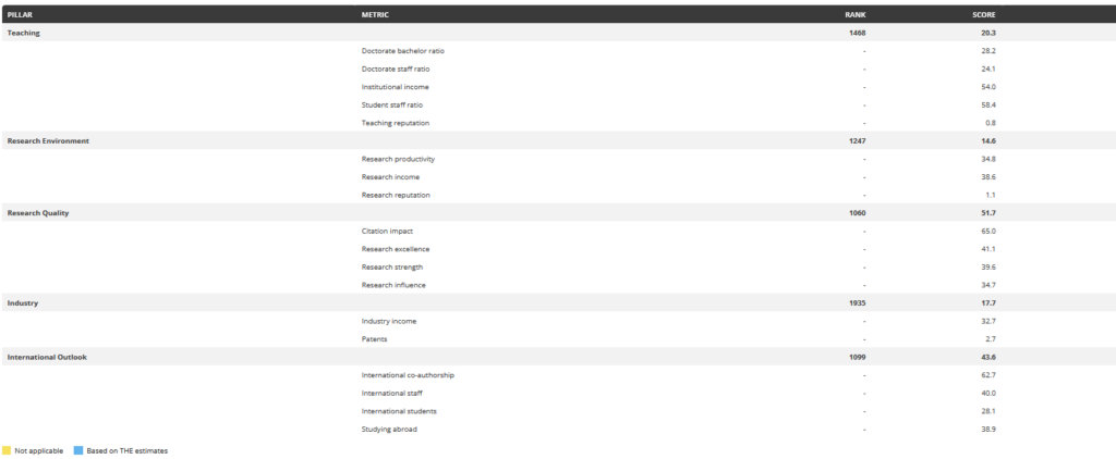 ตารางอันดับ
