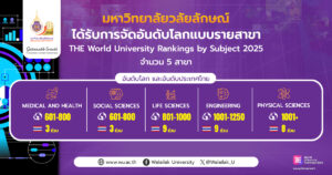 ม.วลัยลักษณ์ คว้าอันดับ 601-800 ของโลกและอันดับ 3 ร่วมของไทย สาขาการแพทย์และสุขภาพและสังคมศาสตร์ จากการจัดอันดับโลกรายสาขา โดย Times Higher Education